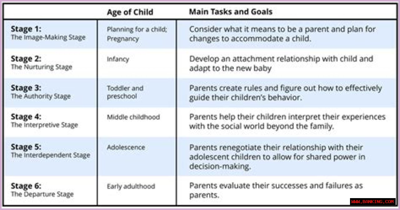 A Guide For Aspiring Stage Parents