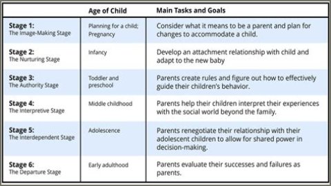 A Guide For Aspiring Stage Parents
