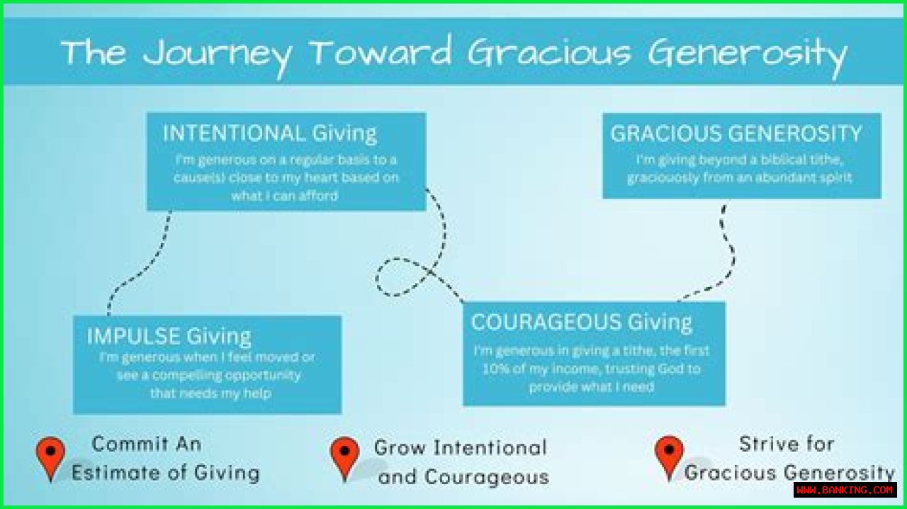 A Journey Of Generosity And Impact