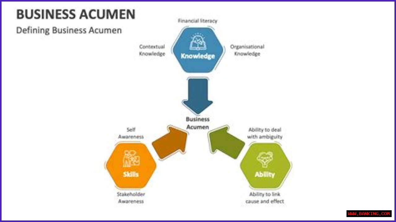A Journey Of Success And Financial Acumen