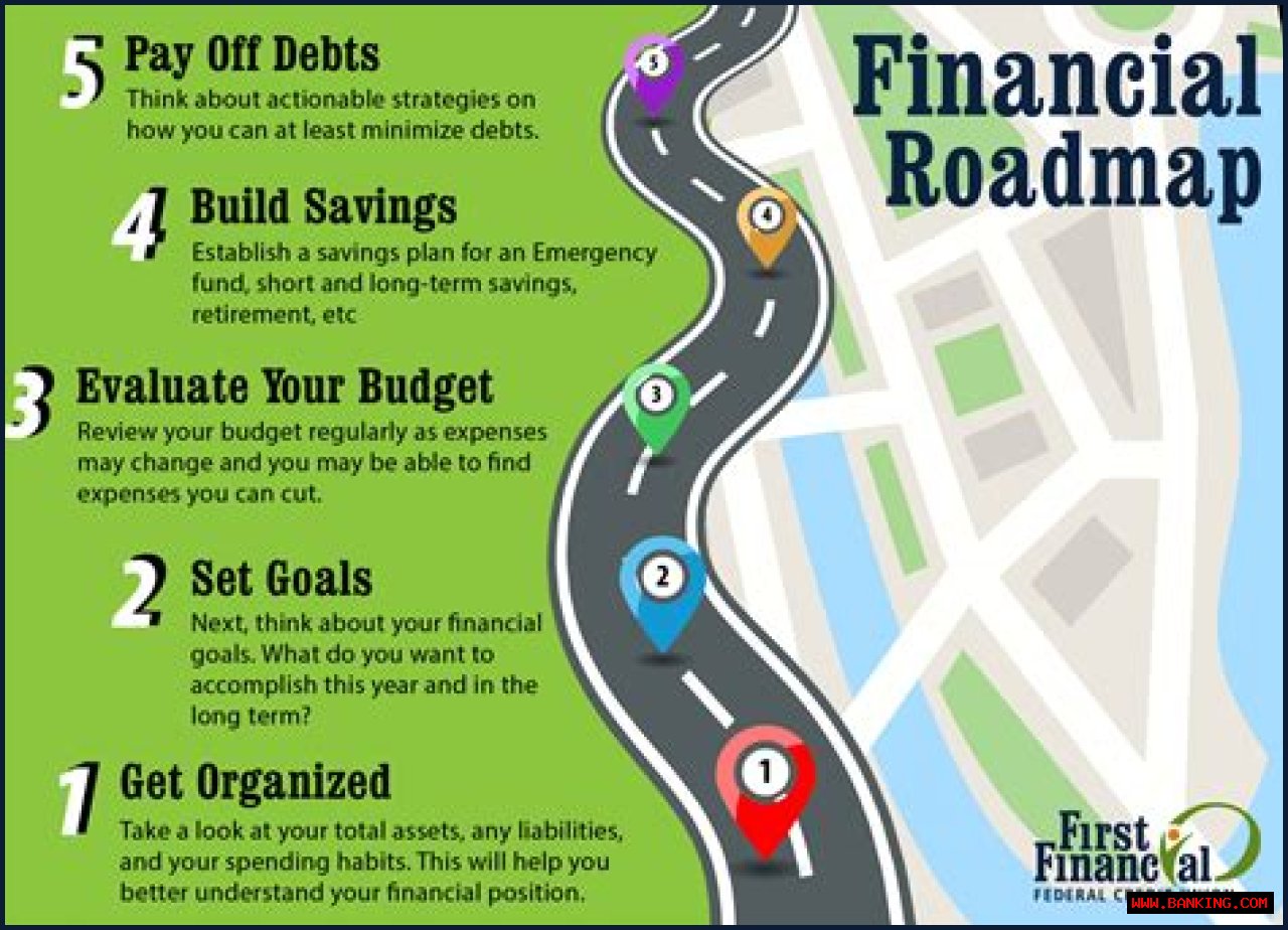 A Journey To Financial Success