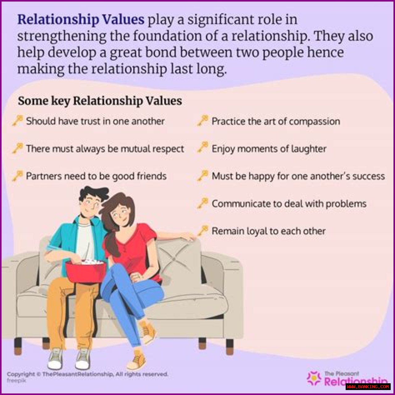 Love, Commitment, And Shared Values Revealed