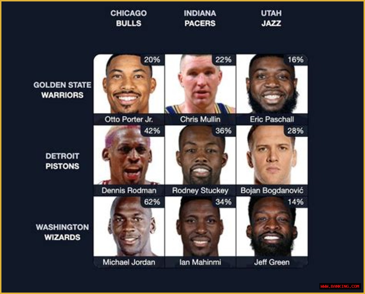 Uncover The Gems Of NBA Immaculate Grid And Basketball: Discoveries And Insights
